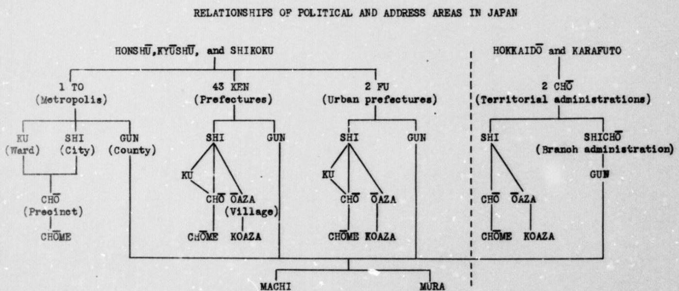 Office of Strategic Services. Research and Analysis Branch. R & A Report 3198: Names of Japanese Areas (Regional, Prefectural, and Local). 15 Aug. 1945. MS Country Intelligence Reports/State Department's Bureau of Intelligence and Research Reports Japan. National Archives (United States). Archives Unbound, link.gale.com/apps/doc/SC5109881486/GDSC?u=asiademo&sid=bookmark-GDSC&xid=ee4539c3&pg=2.!''